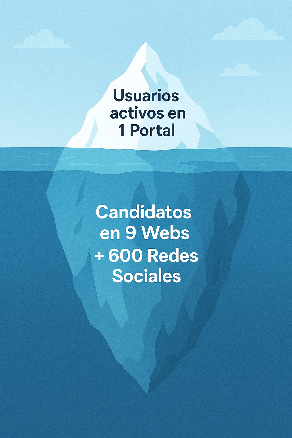 Ventajas y desventajas de publicar en un portal de empleo